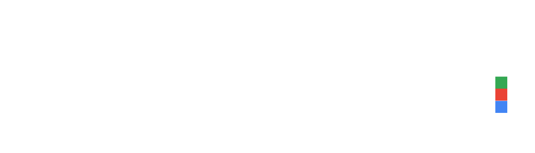 Tide Digital