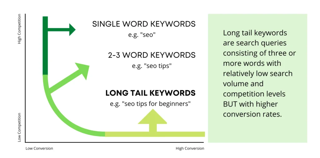 A Beginner's Guide to Keyword Research for Local Businesses