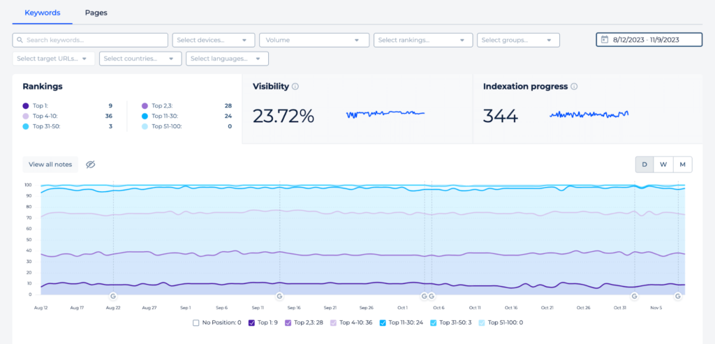 A Beginner's Guide to Keyword Research for Local Businesses
